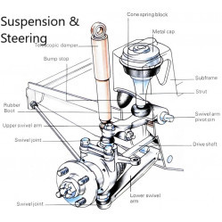Category image for Steering & Suspension